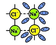 ослаблення іонних зв'язків хлориду натрію