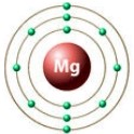 атом магнію